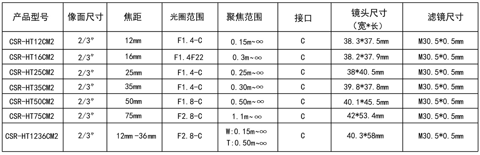 200万CCTV技术参数的图片 200万CCTV技术参数的图片