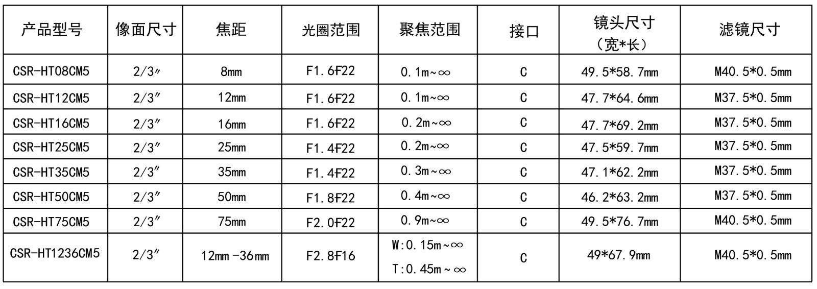 500万CCTV技术参数的图片 500万CCTV技术参数的图片
