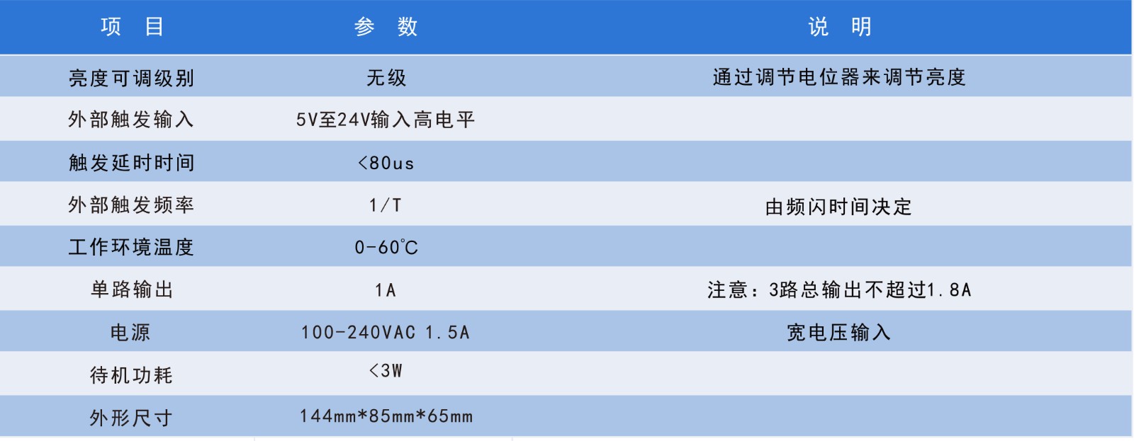 模拟控制器性能参数的图片 模拟控制器性能参数的图片