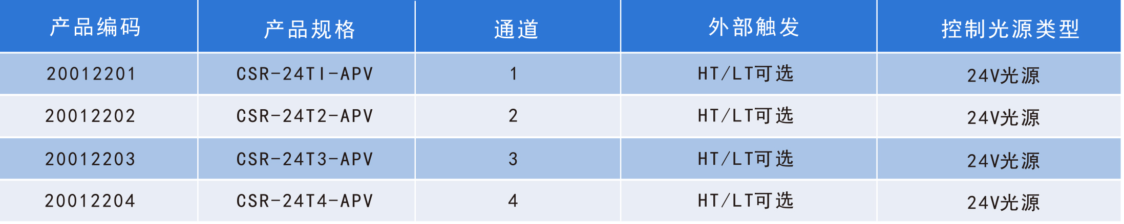 模拟控制器产品规格的图片 模拟控制器产品规格的图片