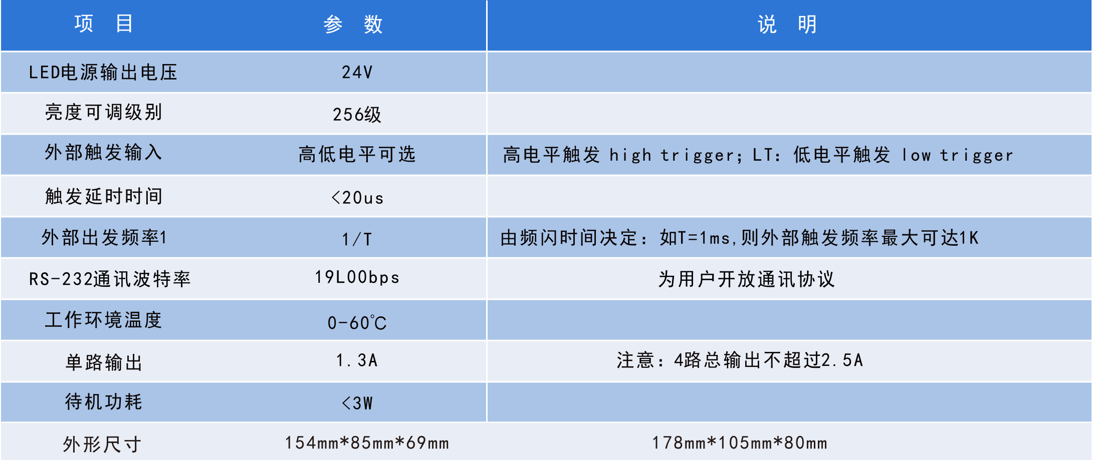 数字控制器性能参数的图片 数字控制器性能参数的图片