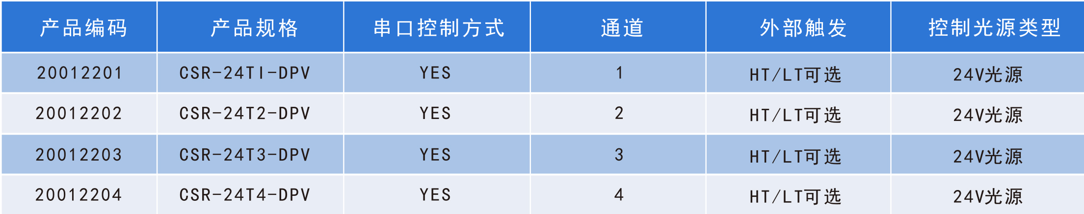 数字控制器产品规格说明图 数字控制器产品规格说明图