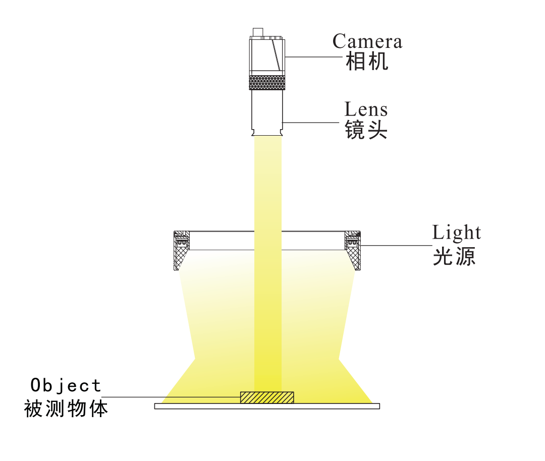 1652939783152838.png 环形无影光源3.png