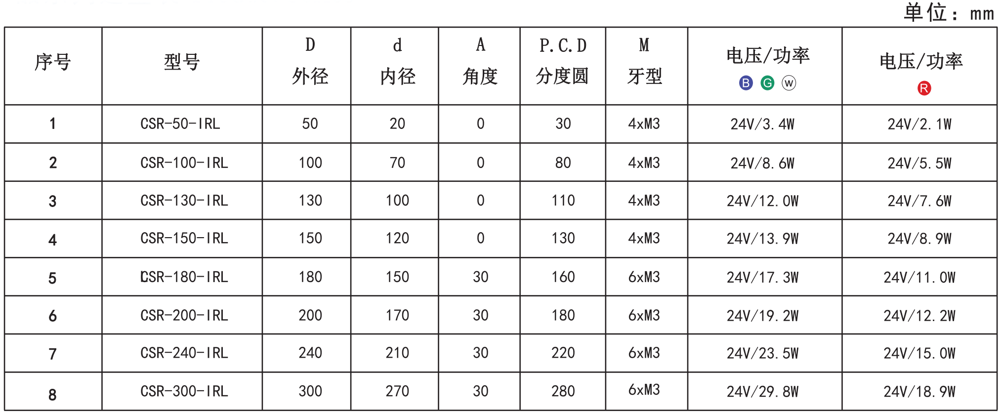 1652942031596831.png 环形无影光源5.png