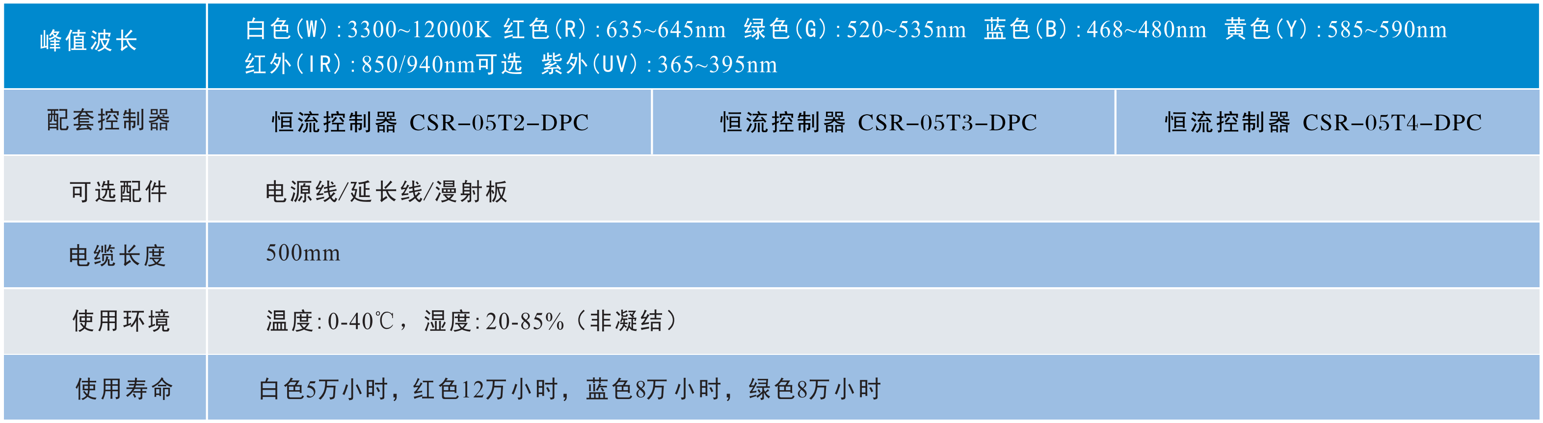 1652942577554424.png 高亮集光光源2.png