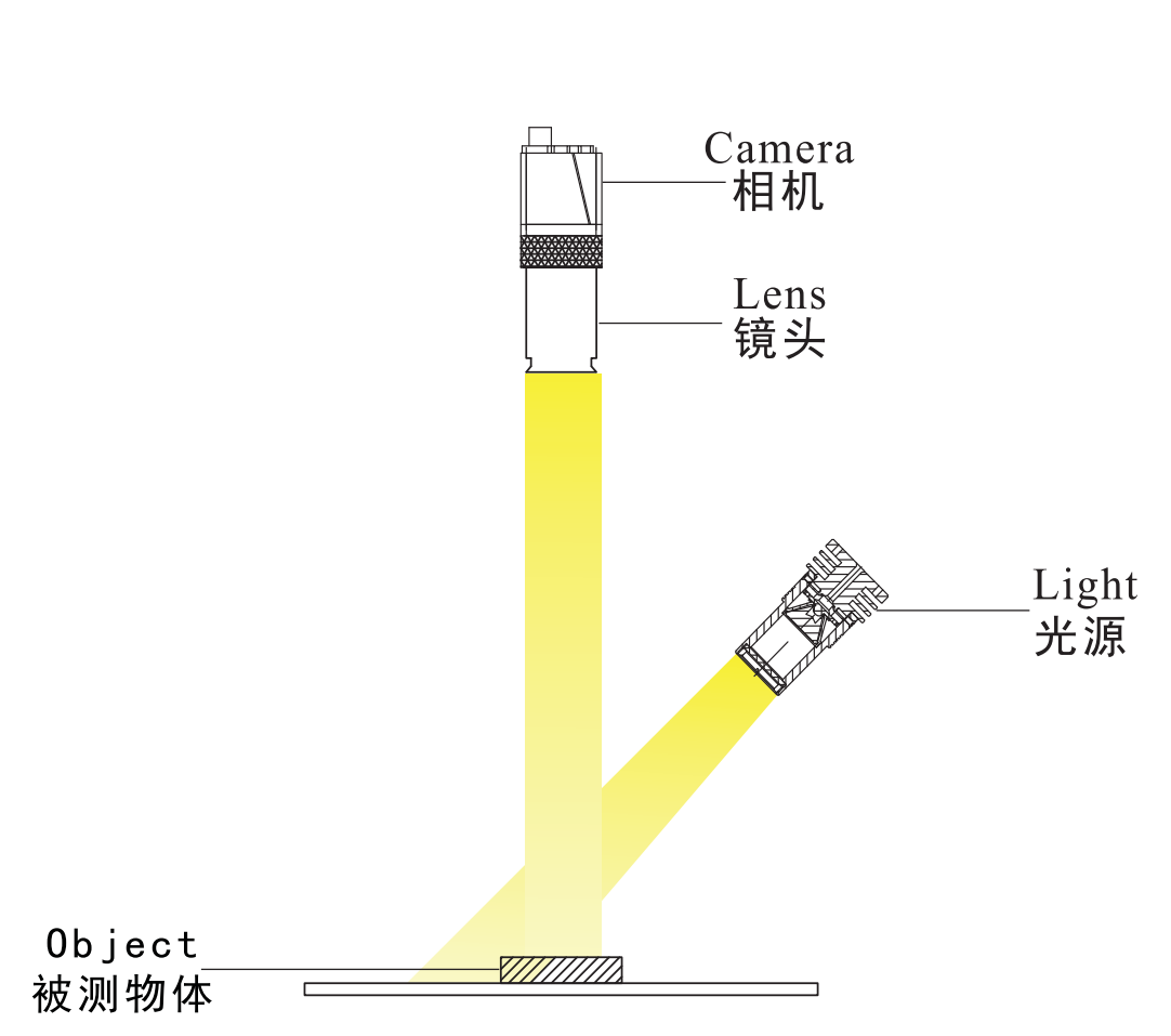 1652942775757679.png 高亮集光光源3.png