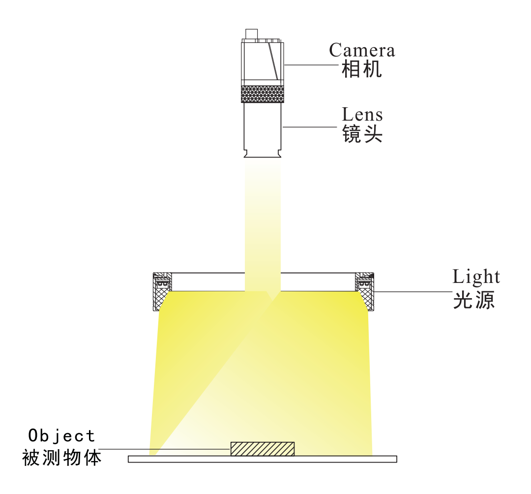 1652942830921888.png 方形无影光源3.png