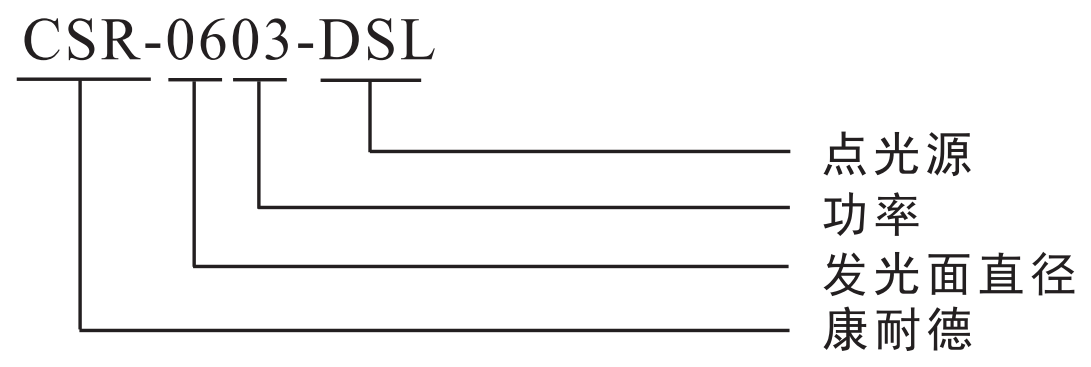 1652943085185037.png 点光源.png