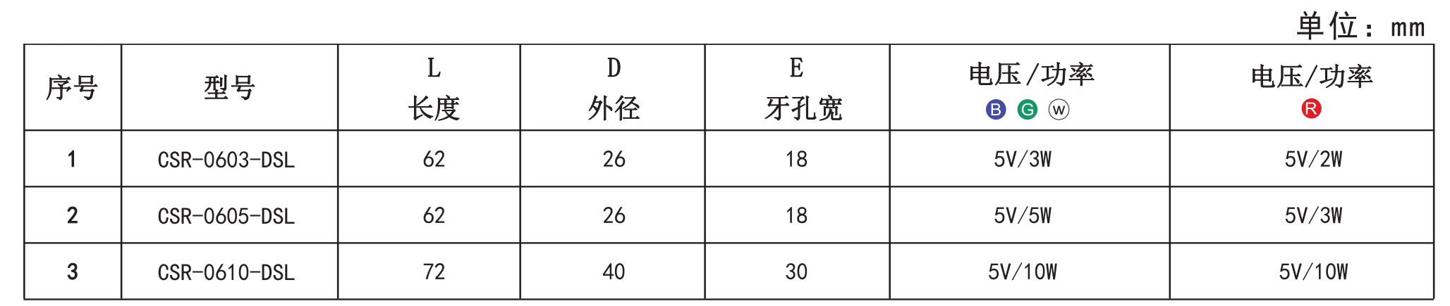 1652943150858039.png 点光源5.png