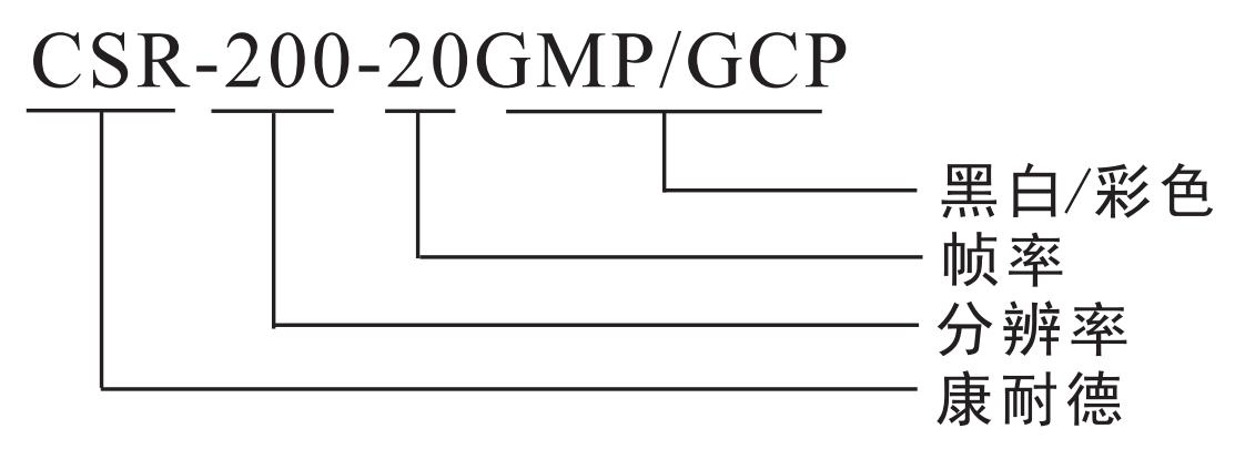 1652943581140820.png CSR相机.png