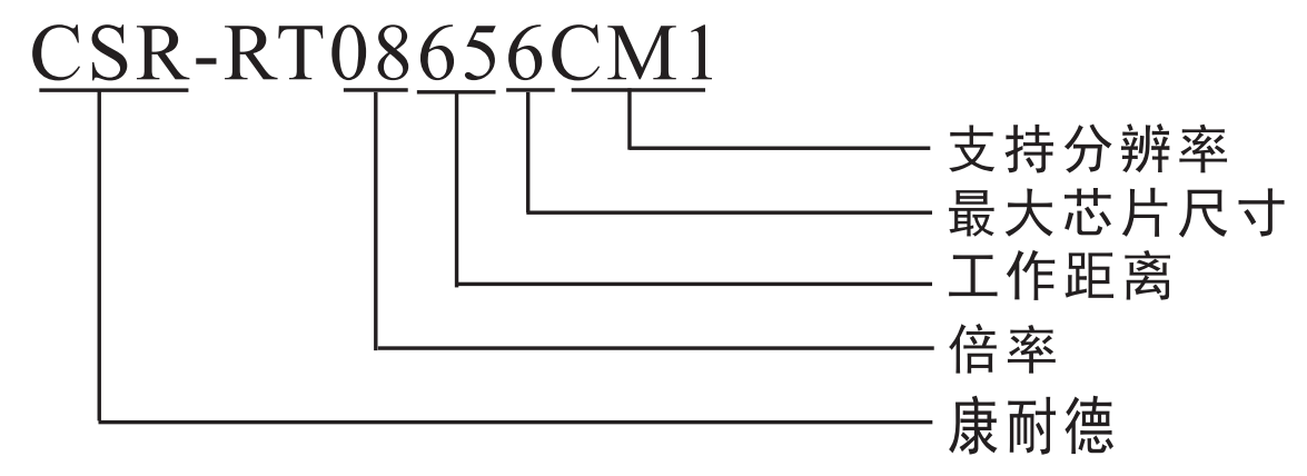 1652944241341955.png 远心镜头.png