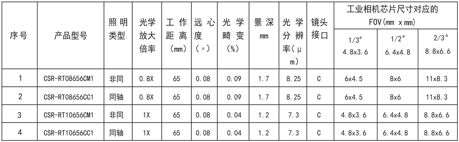 1652944431861831.png 远心镜头2.png