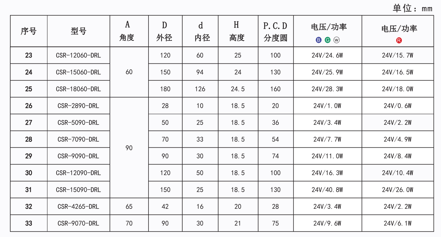 1652944726552845.png 环形光源6.png
