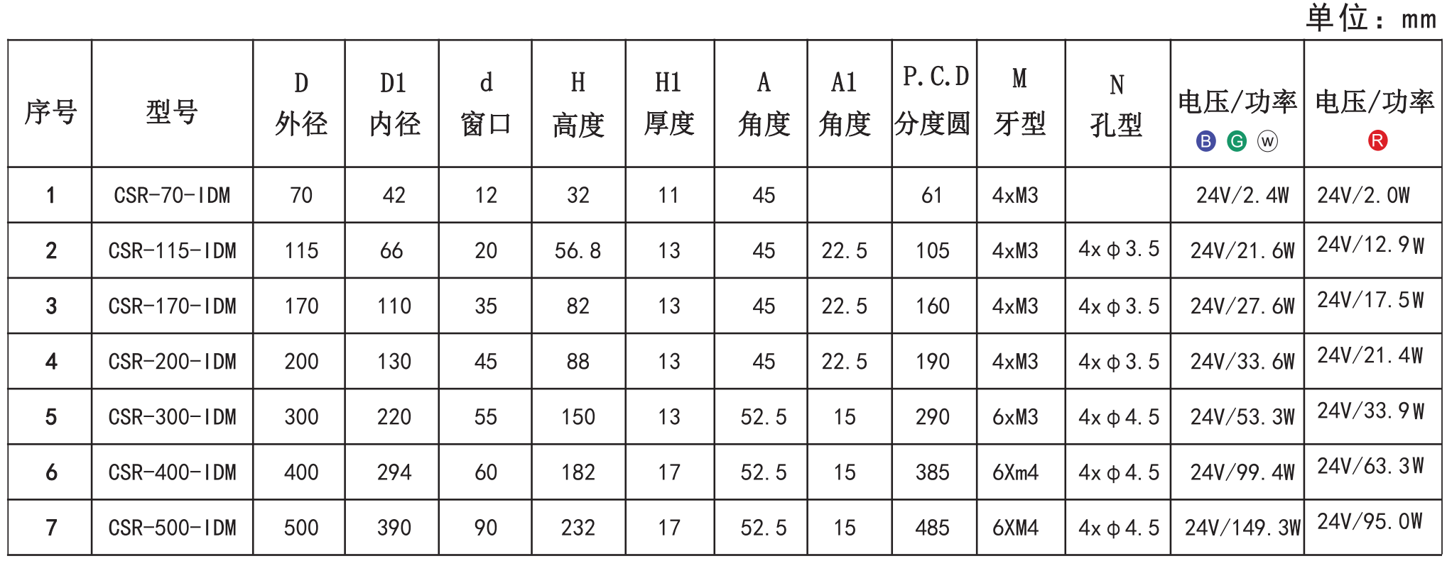 1652945332717695.png 圆顶无影光源5.png