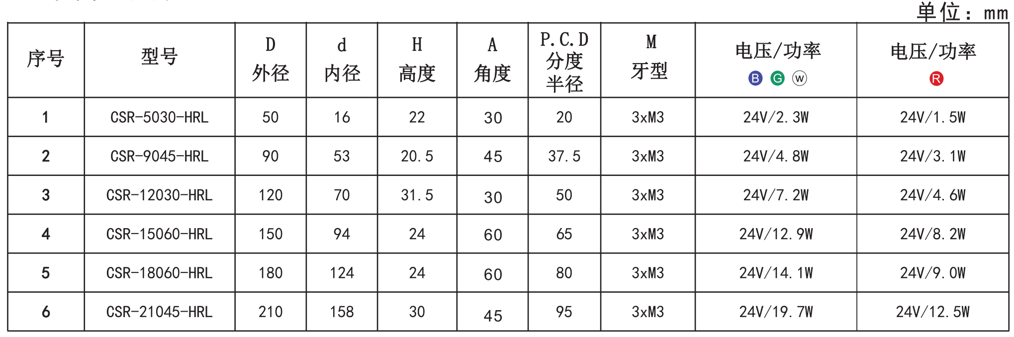 1652945586832199.png 半环形光源5.png