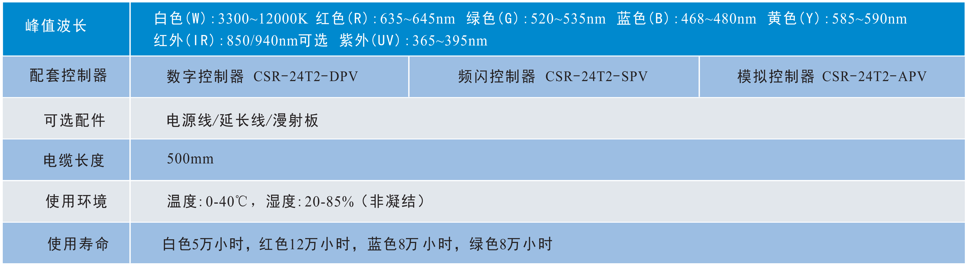 1652945727188383.png AOI光源2.png