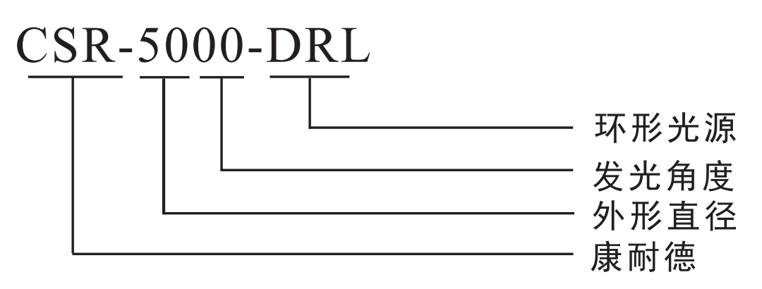 1652945944942646.png 环形光源.png