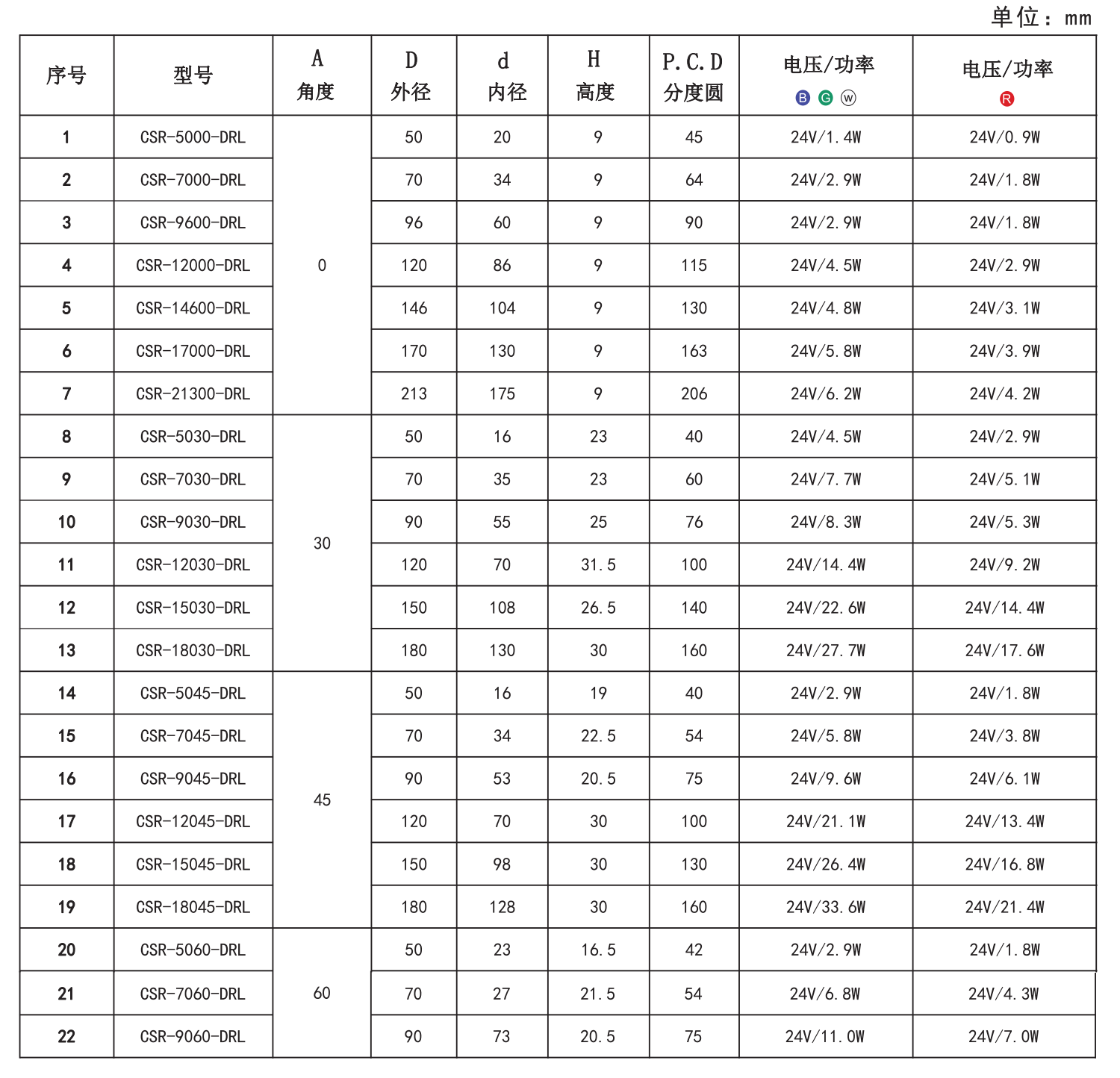 1652945964164680.png 环形光源5.png