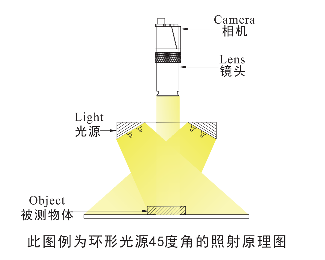 1652946056474654.png 环形光源3.png