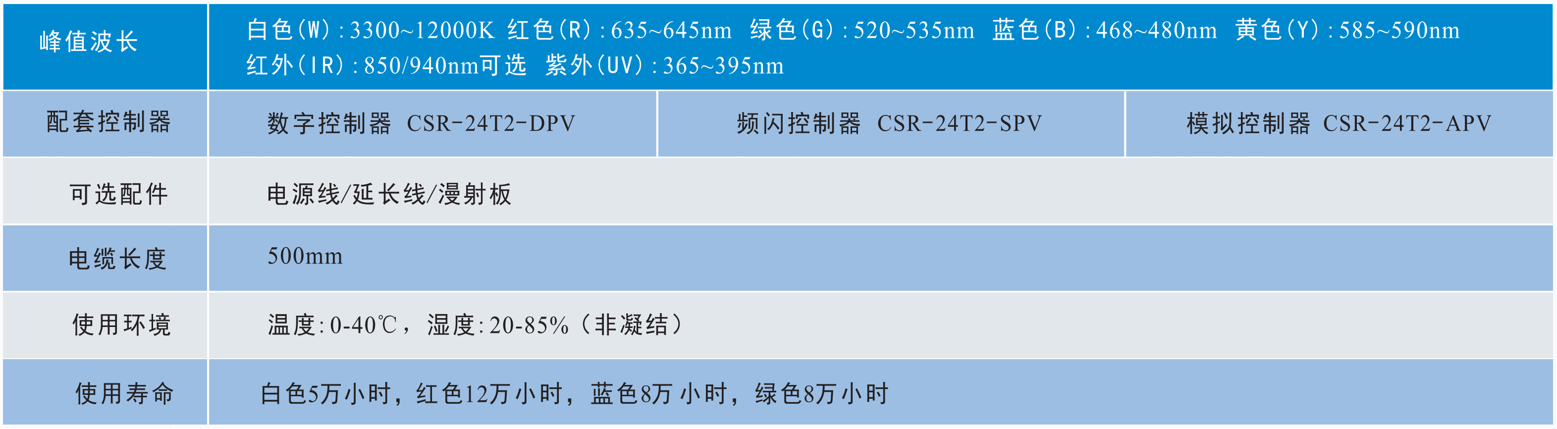 1652946286866912.png 条形光源2.png
