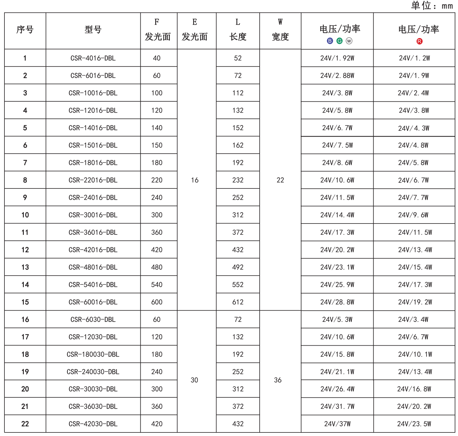 1652946338506361.png 条形光源5.png