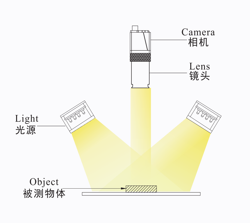 1652946488924506.png 条形光源3.png