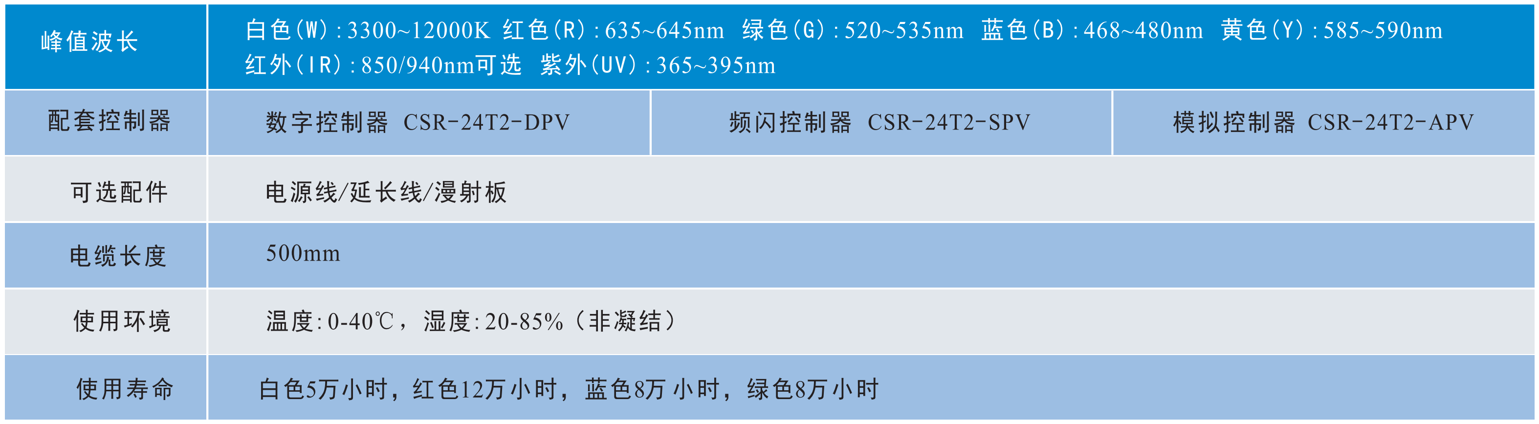 1652946863349044.png 四面可调光源2.png