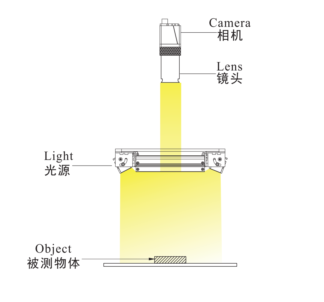1652947009360504.png 四面可调光源3.png