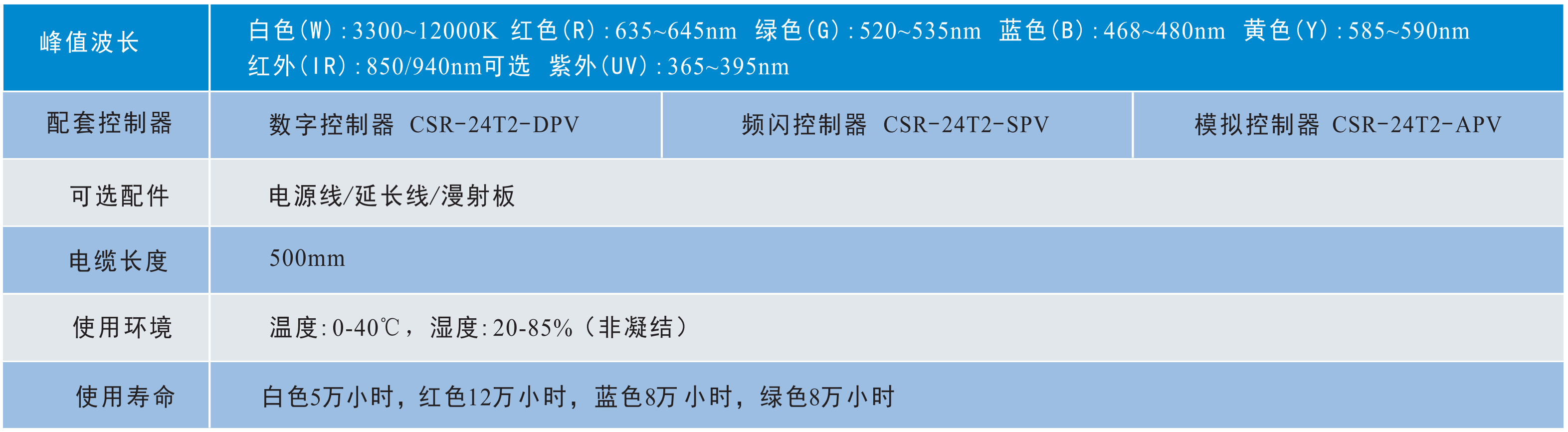 1652948722714812.png 同轴线光源2.png