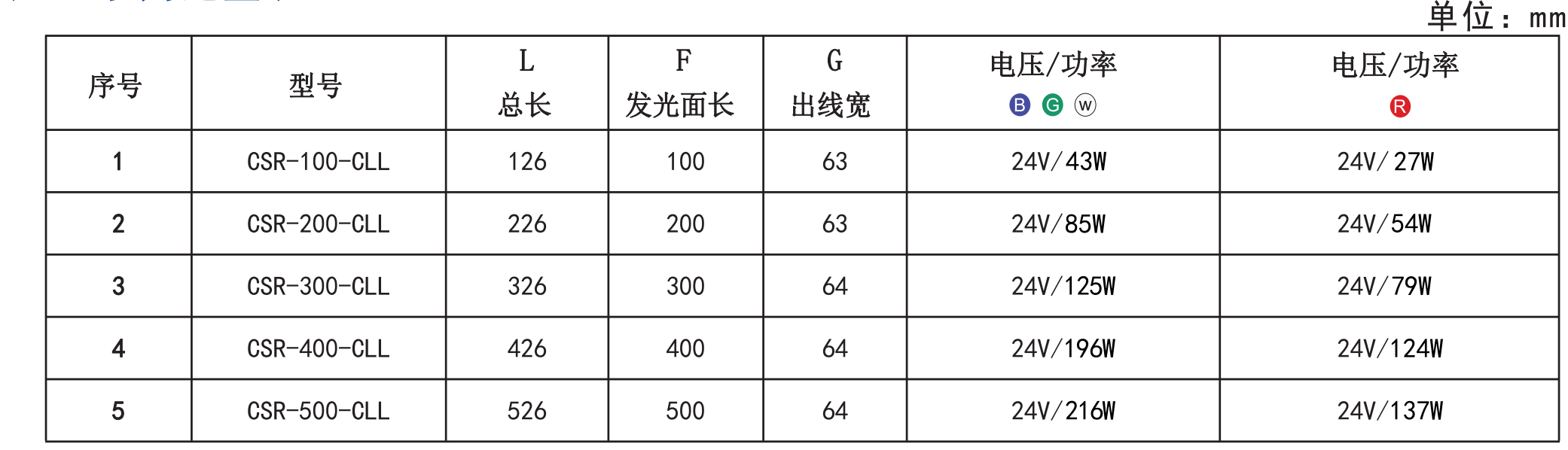 1652948766986202.png 同轴线光源5.png