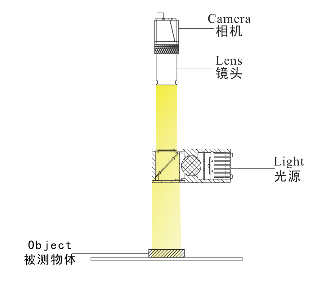 1652949341212455.png 同轴线光源3.png