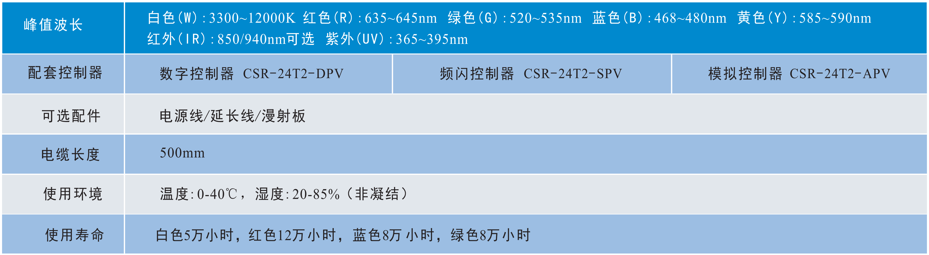 1652949390448723.png 同轴光源2.png