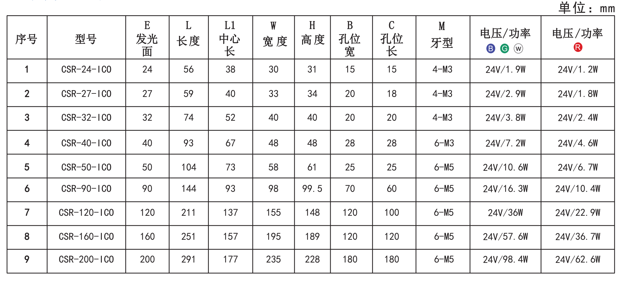 1652949436964399.png 同轴光源5.png