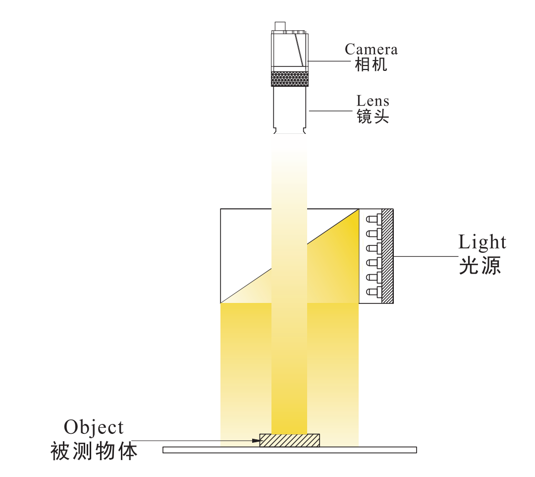 1652949524174895.png 同轴光源3.png