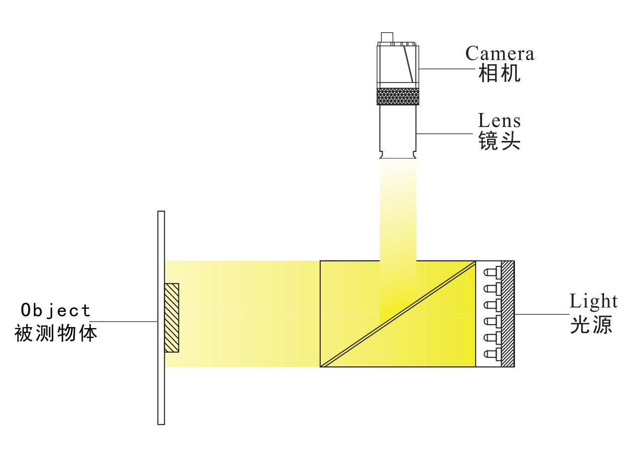 1652950268101103.png 转角同轴光源3.png