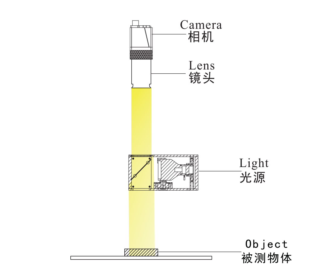 1652950492881253.png 平行同轴光源3.png