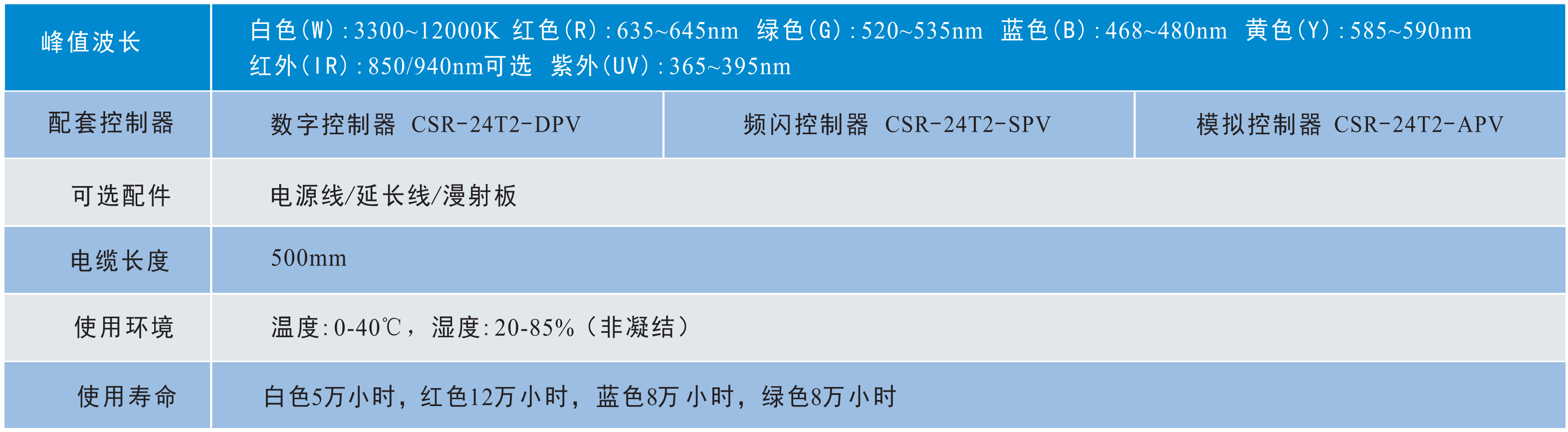 1652950635181696.png 隧道线光源2.png