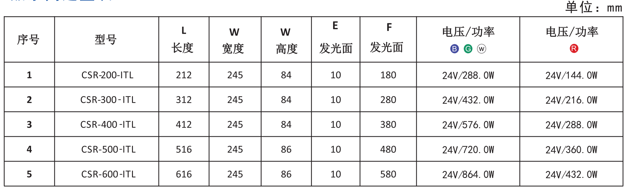 1652950688941656.png 隧道线光源5.png
