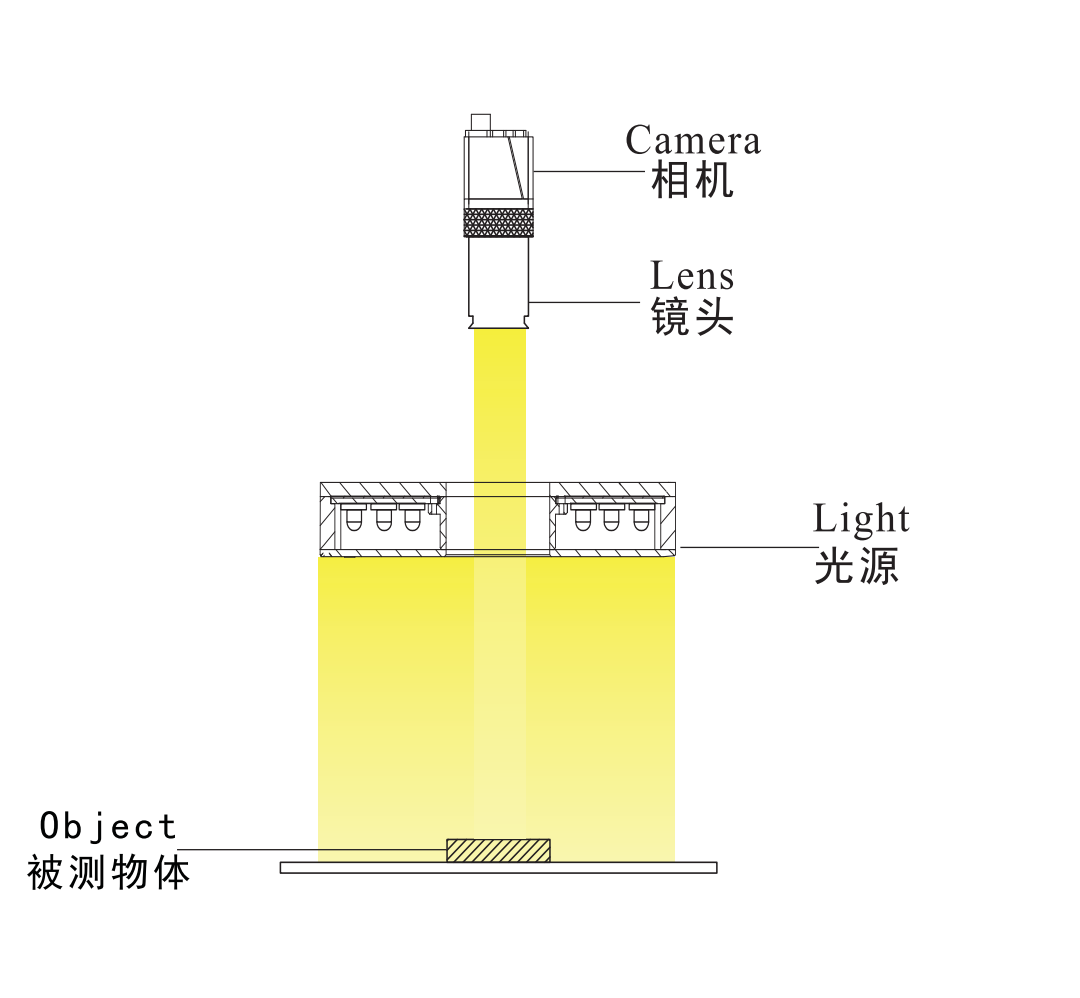 1652951103133786.png 回型面光源3.png